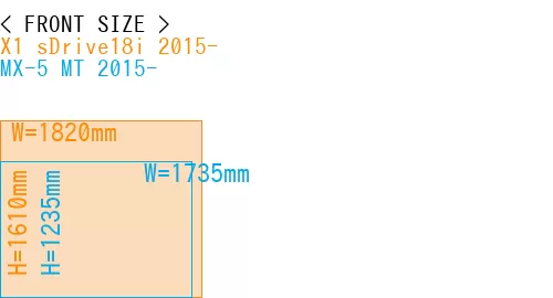 #X1 sDrive18i 2015- + MX-5 MT 2015-